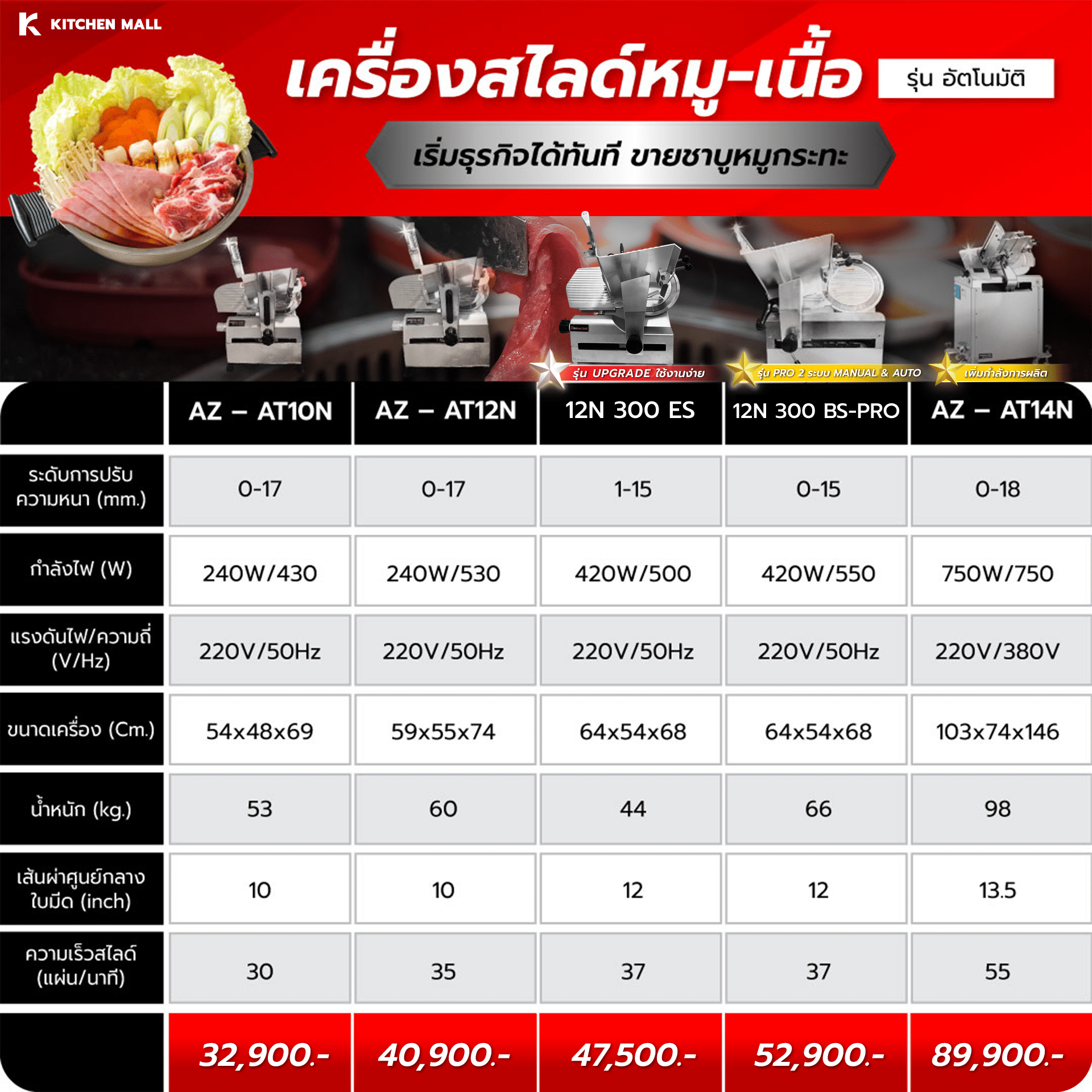 เครื่องสไลด์หมู-เนื้อ 81