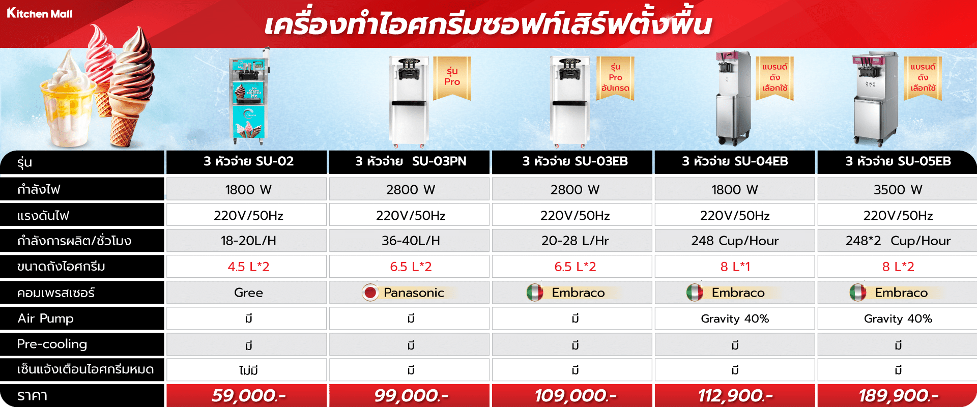 เครื่องทำไอศกรีม 33