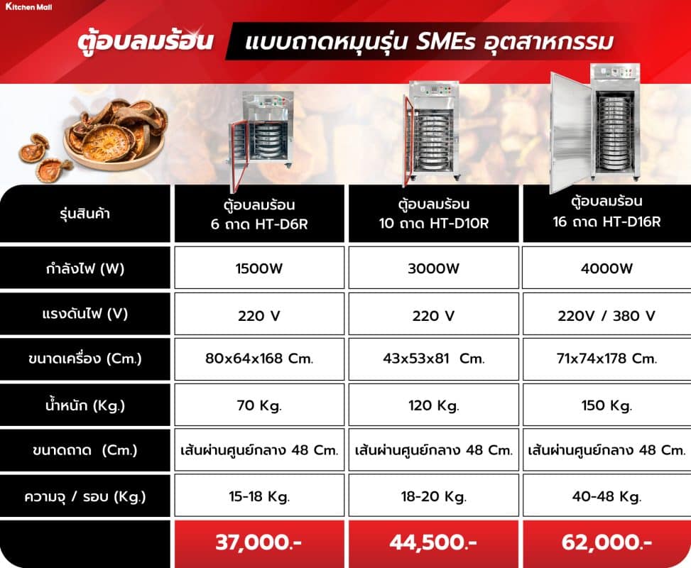 ตู้อบลมร้อน 36