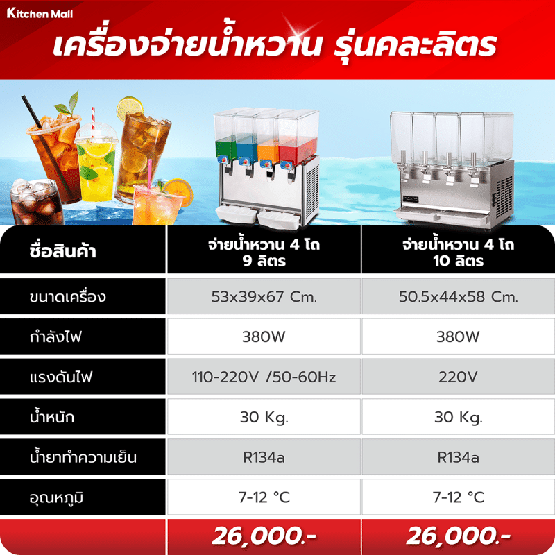 เครื่องจ่ายน้ำหวาน 22