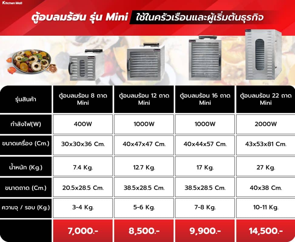 ตู้อบลมร้อน 30