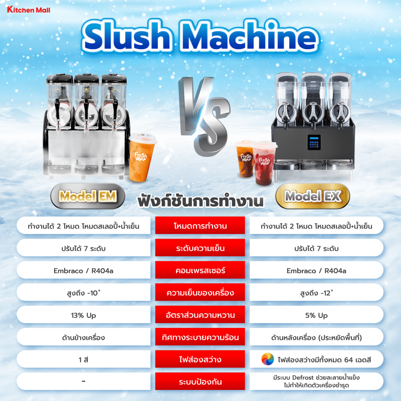 เครื่องทำสเลอปี้ 47
