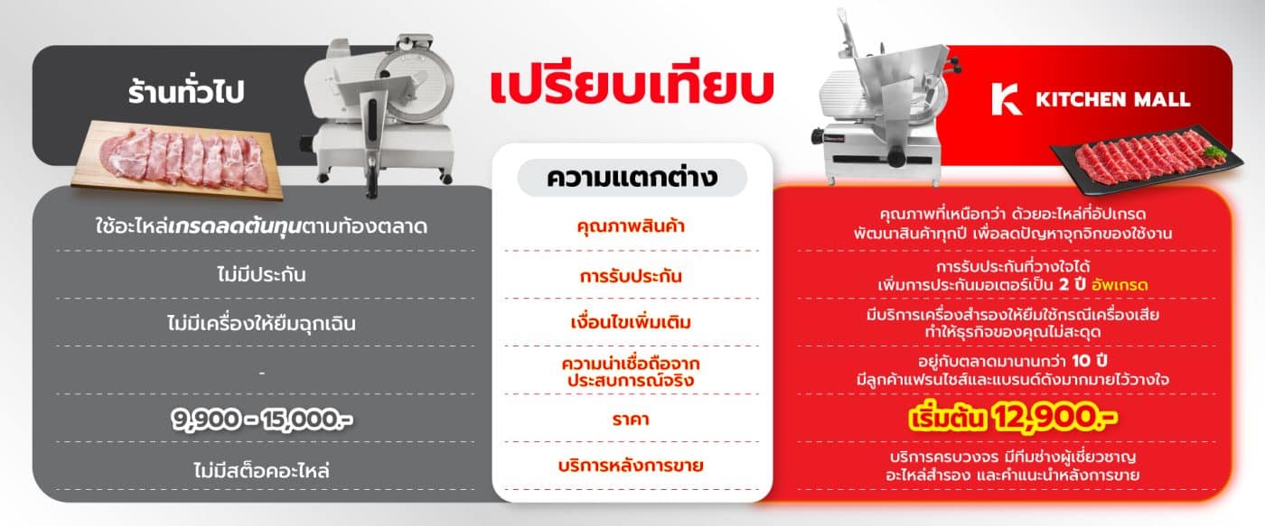 เครื่องสไลด์หมู-เนื้อ 57