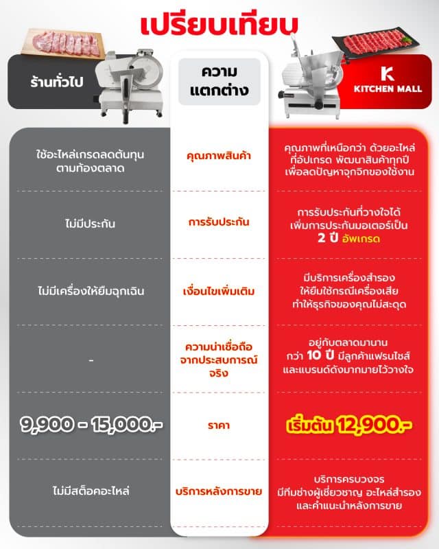 เครื่องสไลด์หมู-เนื้อ 58