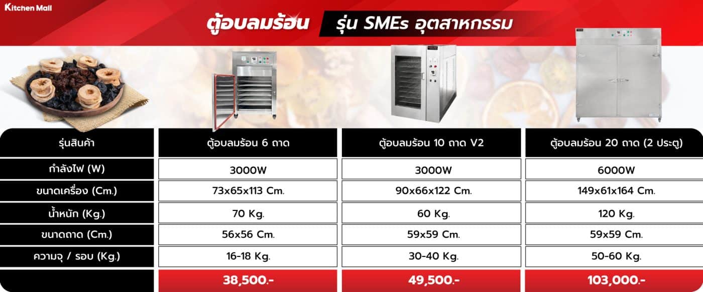 ตู้อบลมร้อน 37