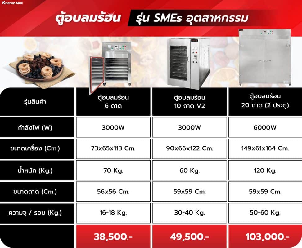 ตู้อบลมร้อน 38