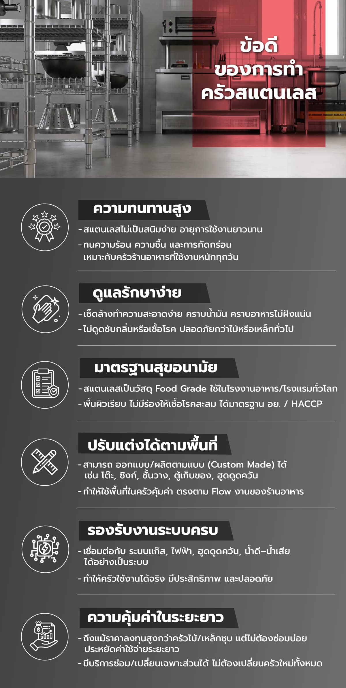 ออกแบบครัวร้านอาหาร ครัวสแตนเลส 250